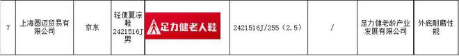 不合格：“老人鞋”竟成“坑老鞋”？凯发K8国际版“足力健”7批次抽检(图3)