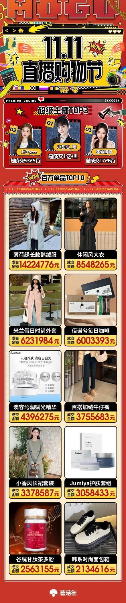 菇街以创新经营策略解锁电商大促新模式凯发K8首页登录提升用户大促体验蘑(图2)