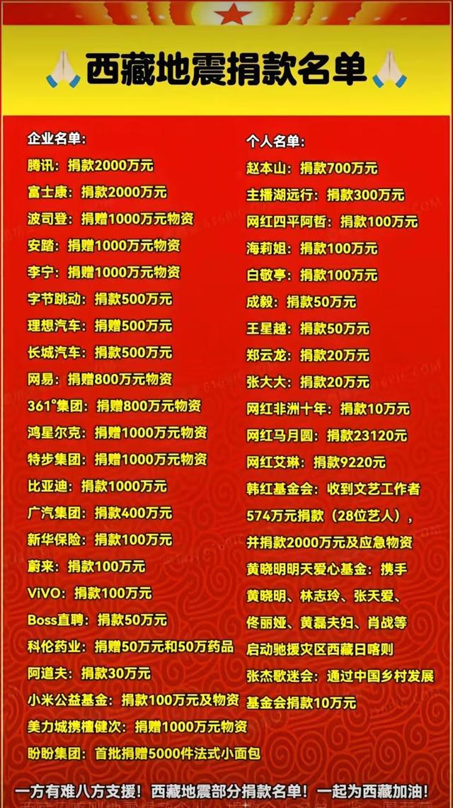 单曝光捐款最多的企业和个人让人意外凯发K8首页登录西藏定日地震捐赠名(图2)